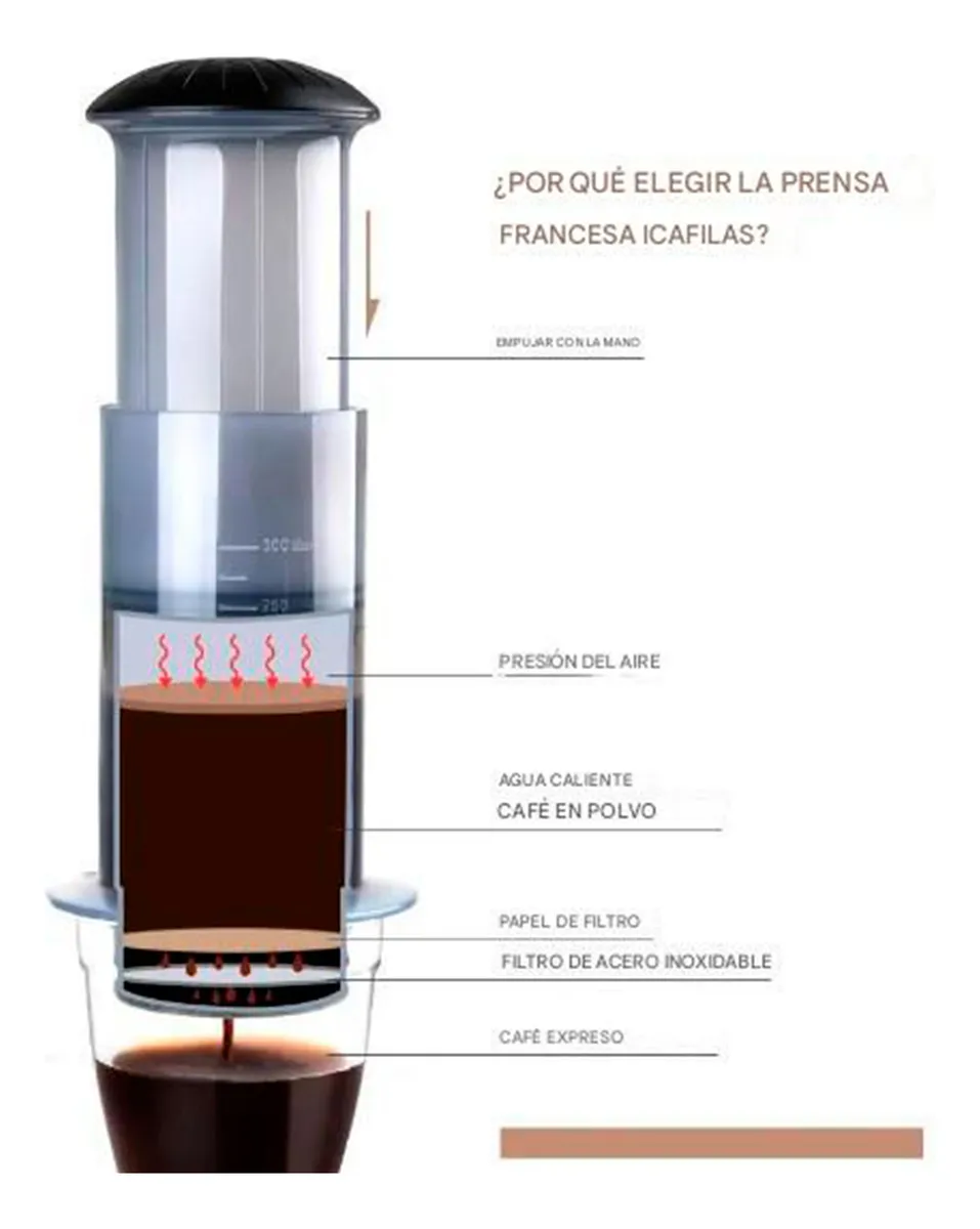 Cafetera Aeropress Icafilas | Prensa de Café Manual 240 ml - Imagen 2