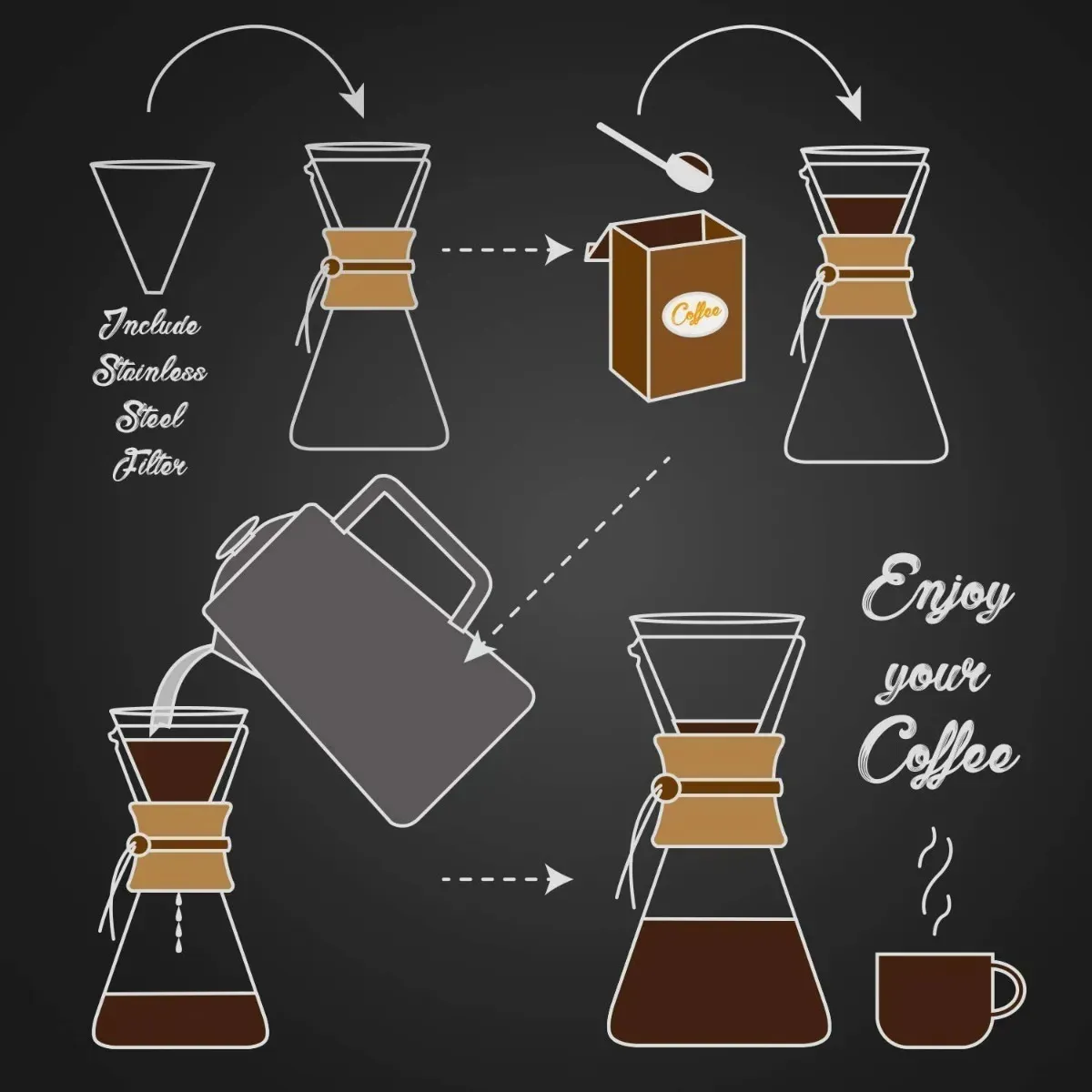 Cafetera Método Chemex de Vidrio Borosilicato 400 ml - Imagen 3